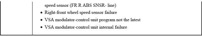 VSA System - Diagnostics